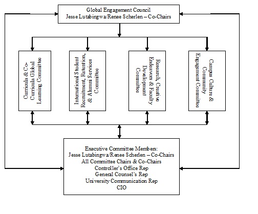 Global Engagement Council | Office Of International Education And ...